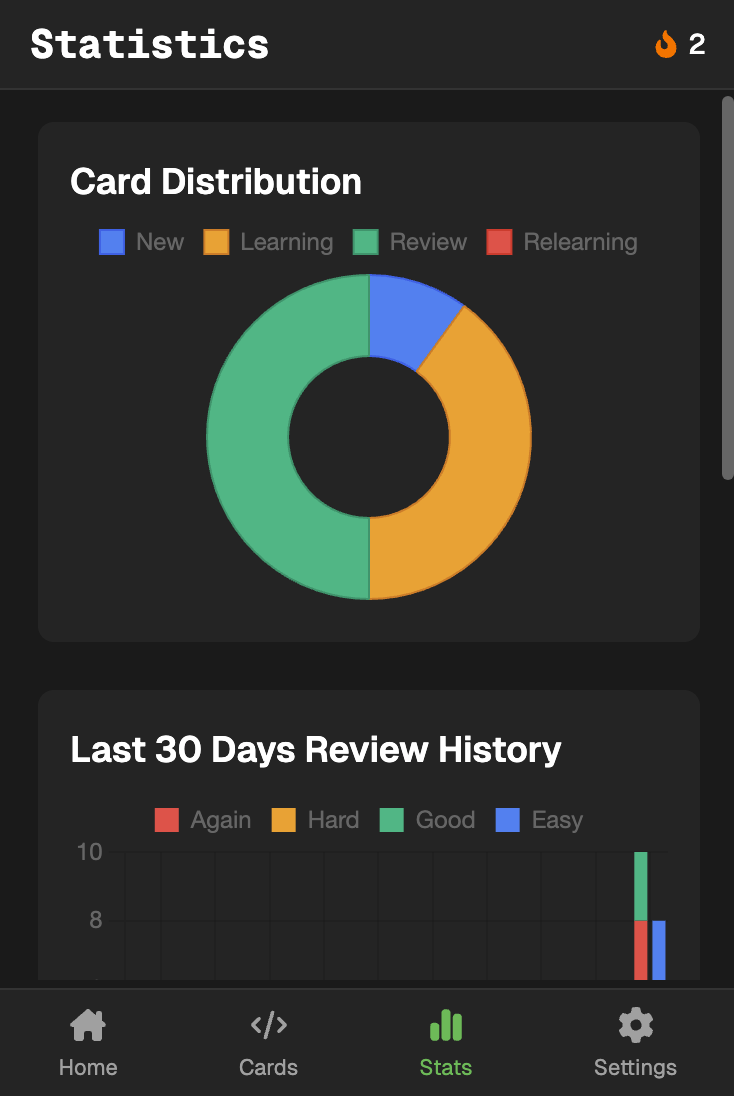 LeetSRS statistics